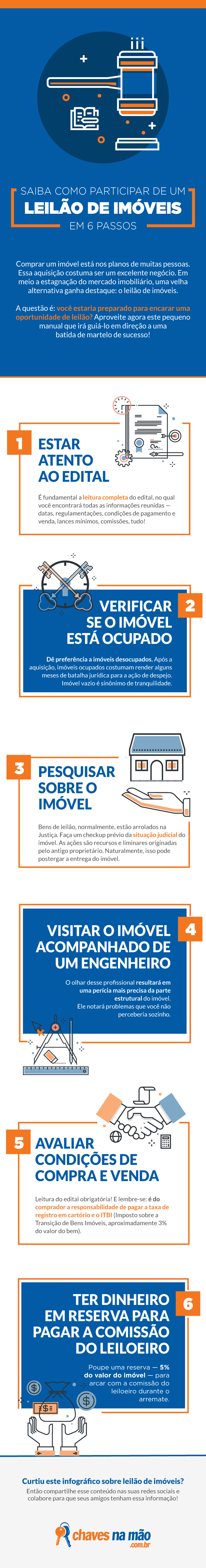 Como Funciona Um Leilão Judicial? Guia Essencial Básico